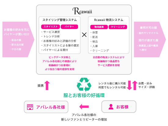 イベントなども積極的に開催♪楽しい毎日があなたを待っています！